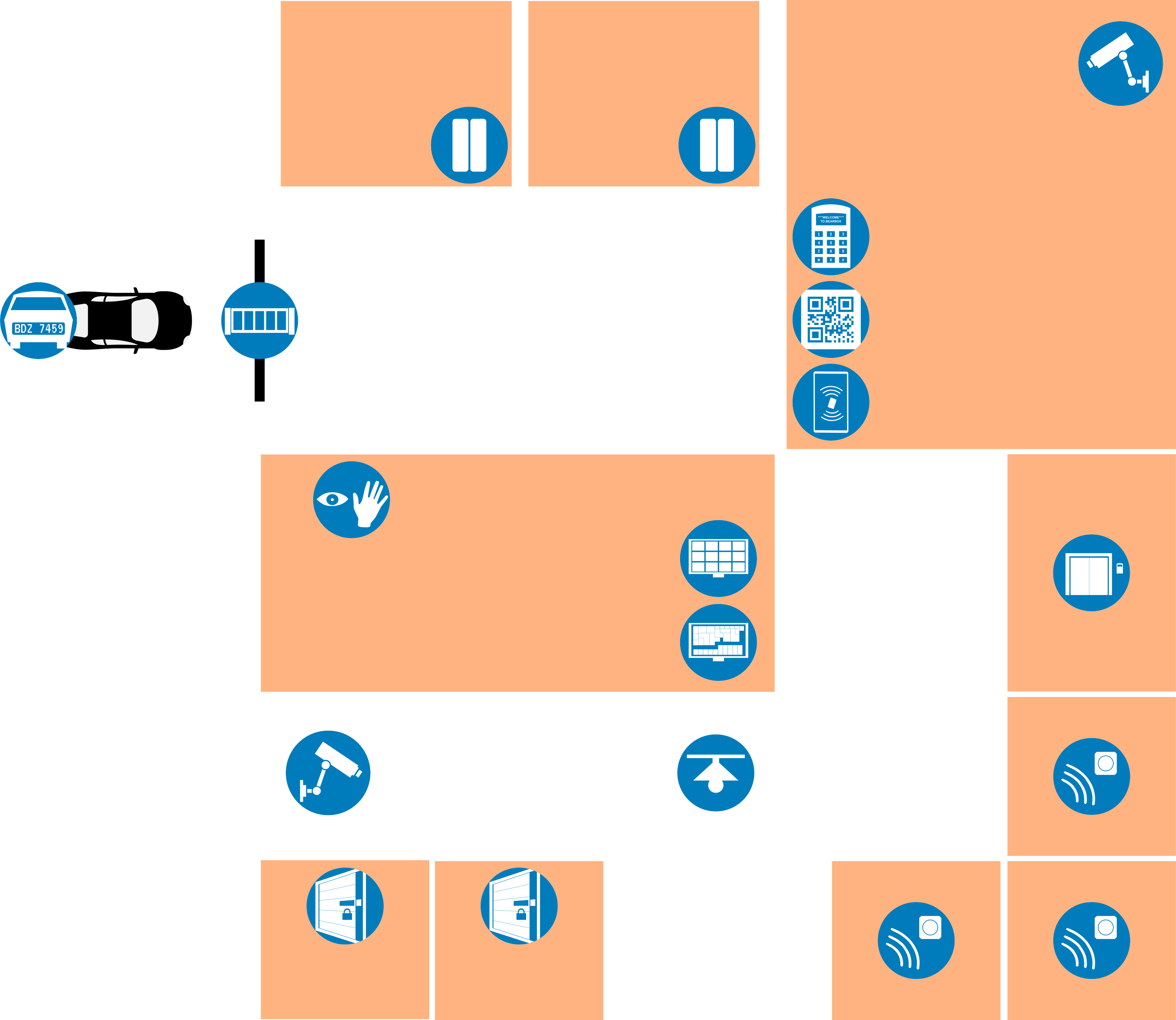  Example BearBox site diagram