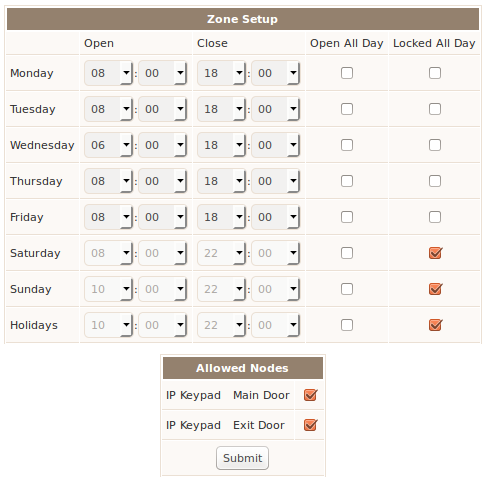 Zone schedule. 